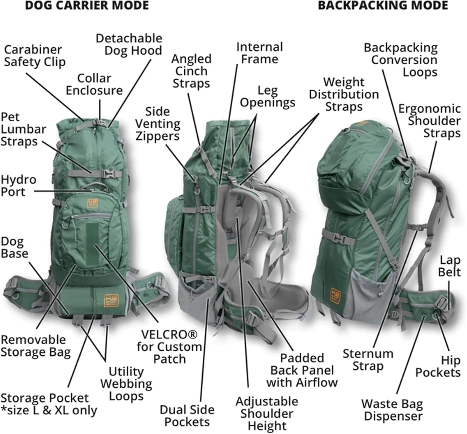 K9 Sport Sack | Kolossus Dog Carrier Backpack for Small and Medium Pets | Front Facing Adjustable Dog Backpack Carrier | Fully Ventilated | Veterinarian Approved (XX-Large, Kolossus - Black)